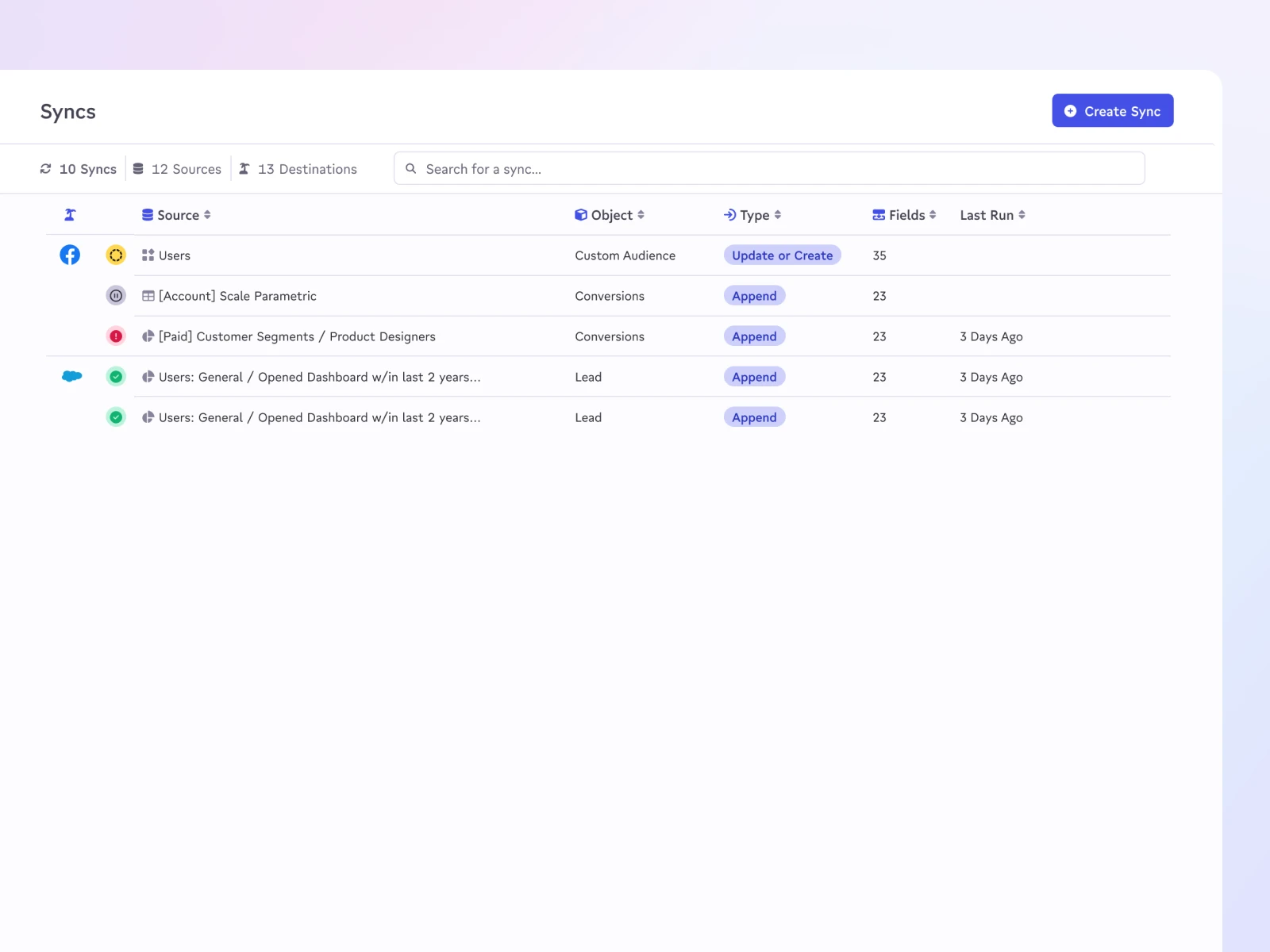 Census Minimal Table Experiment