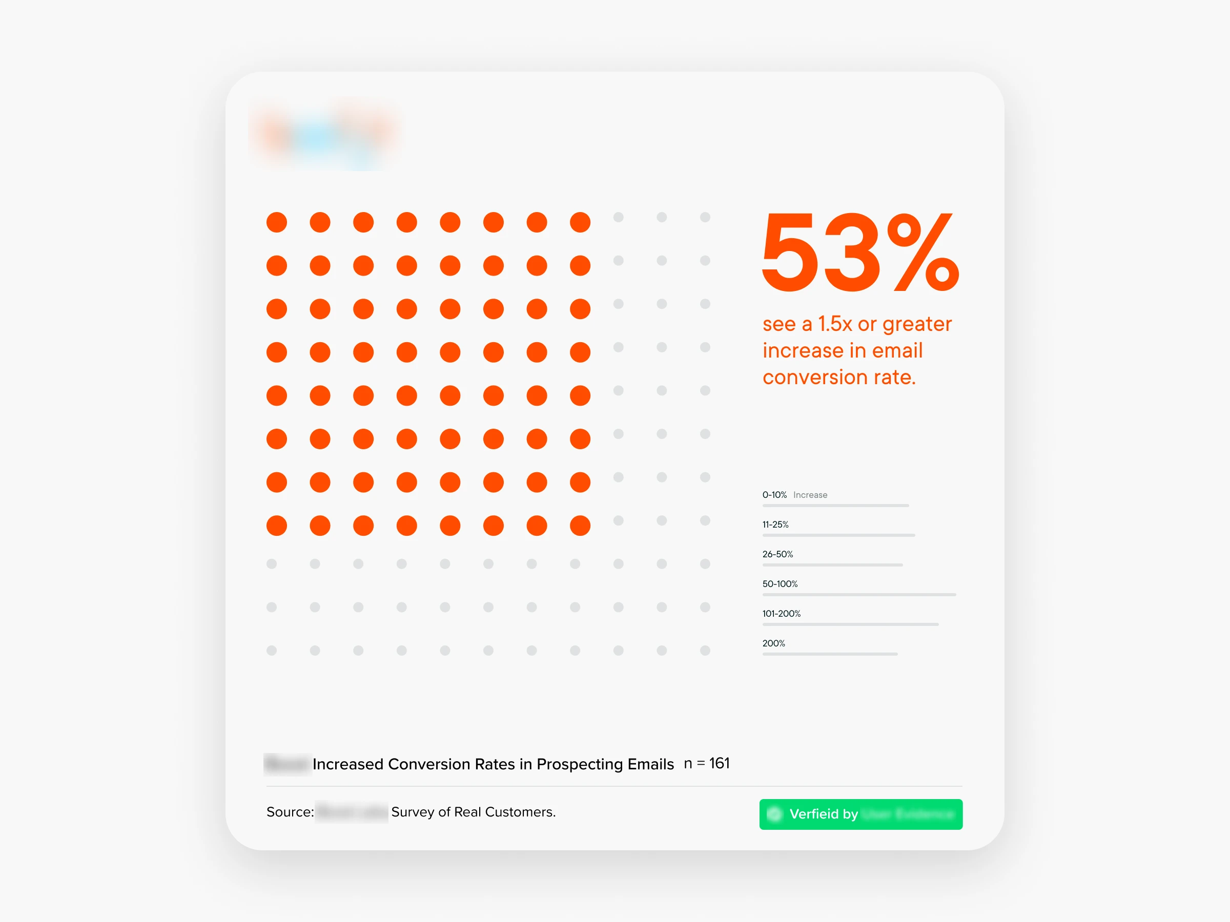 Grid style infographic