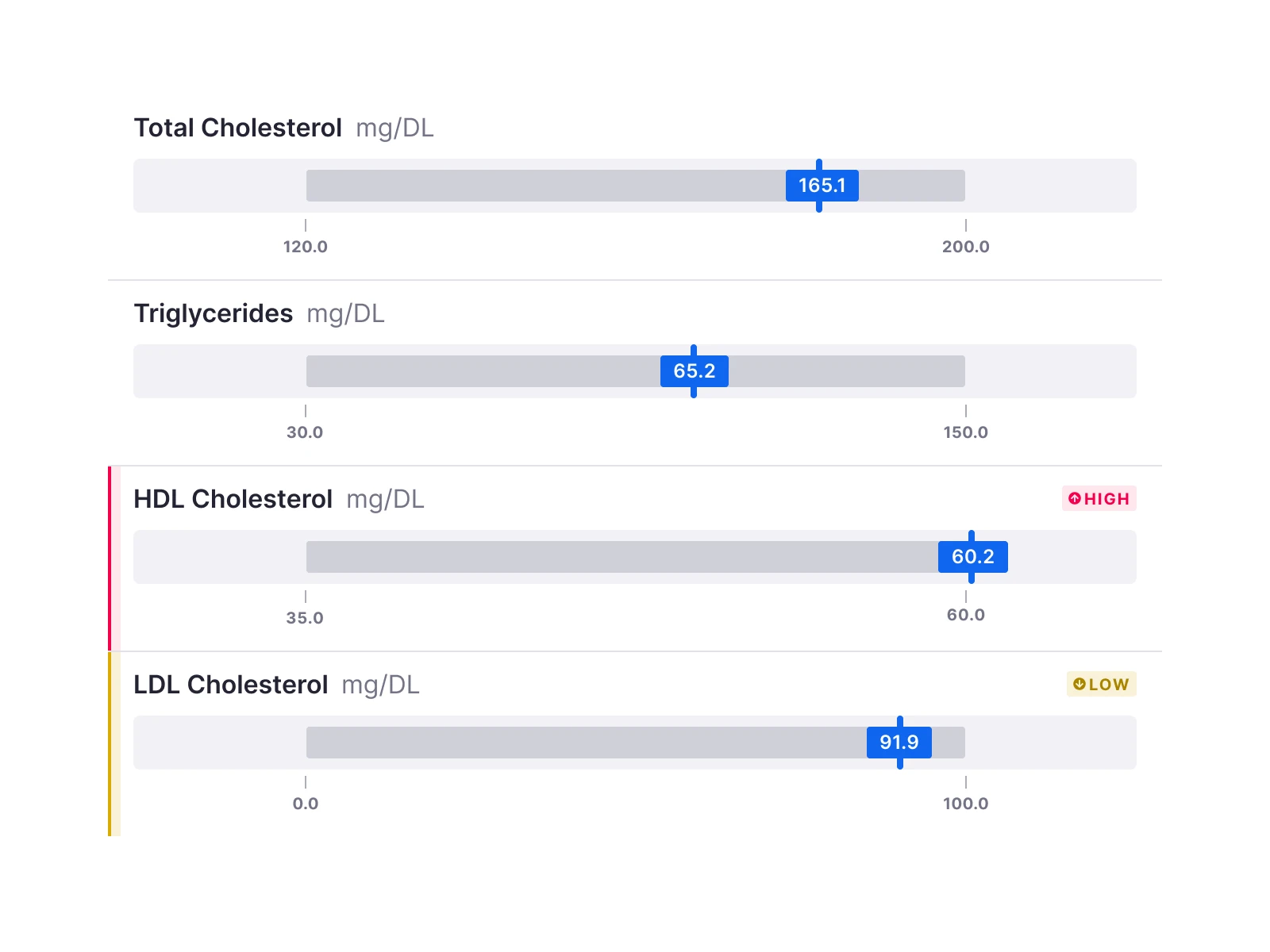 Results visualization